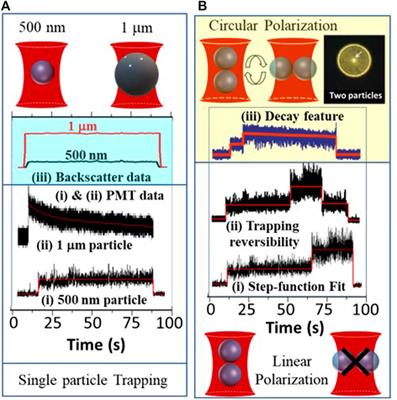 Intense femtosecond optical pulse shaping approaches to spatiotemporal control